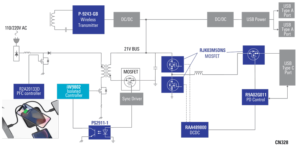框图 - Renesas Electronics 100W适配器（带供电和无线充电器）